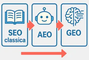 Cos’è davvero la SEO nel 2025? Perché non serve più rincorrere Google ma capire l’AI Cos’è davvero la SEO nel 2025? Perché non serve più rincorrere Google ma capire l’AI | AG contents