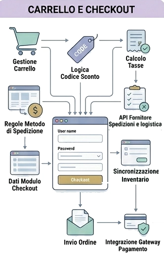 SERVIZI | AG contents